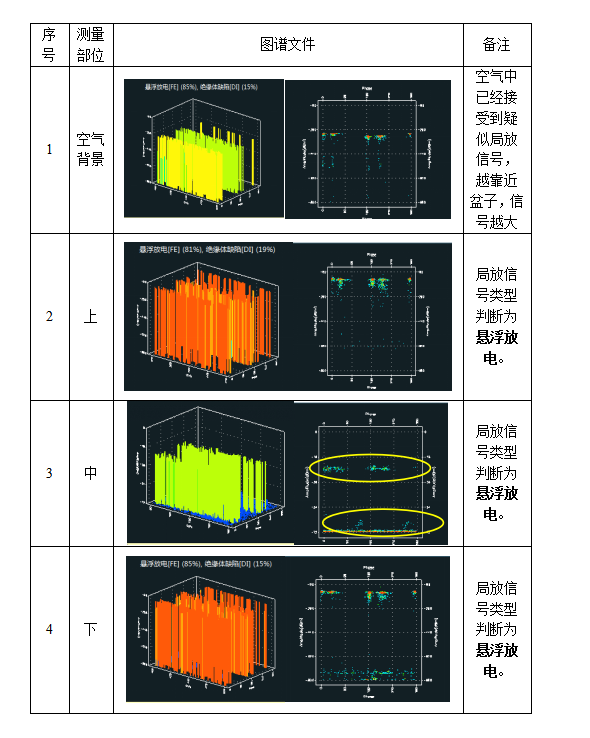 110kV GIS局放在線監(jiān)測應(yīng)用案例(圖3)