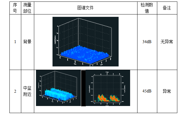 110kV GIS局放在線監(jiān)測應(yīng)用案例(圖2)